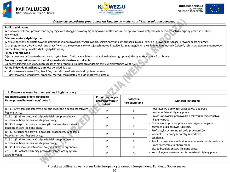 ział programowy rawna ochrona pracy wymaga stosowania aktywizujących metod kształcenia, ze szczególnym uwzględnieniem metody ćwiczeń, tekstu przewodniego, metody przypadków, mapy myśli, dyskusji