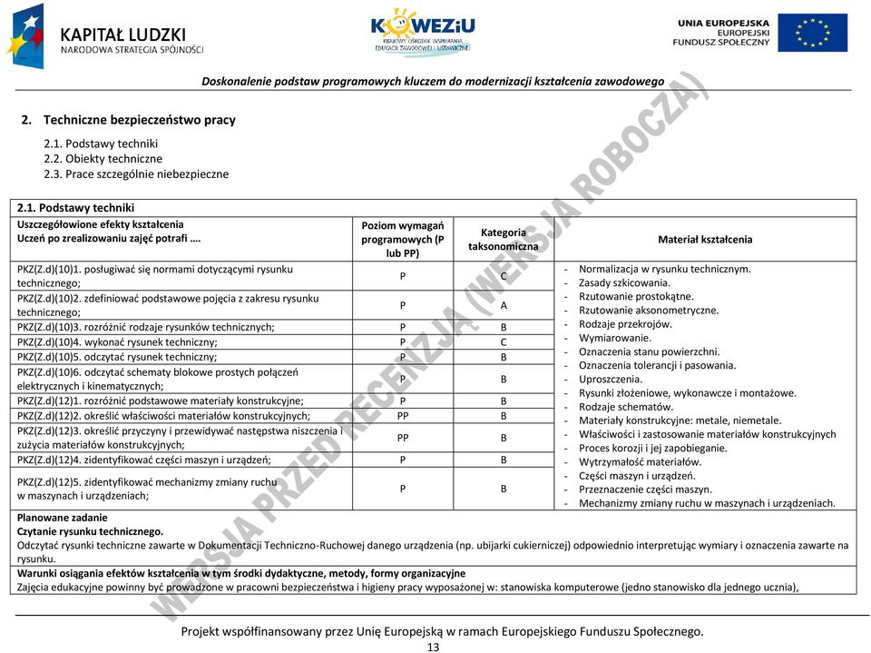 zdefiniować podstawowe pojęcia z zakresu rysunku technicznego; A KZ(Z.d)(10)3. rozróżnić rodzaje rysunków technicznych; KZ(Z.d)(10)4. wykonać rysunek techniczny; KZ(Z.d)(10)5.