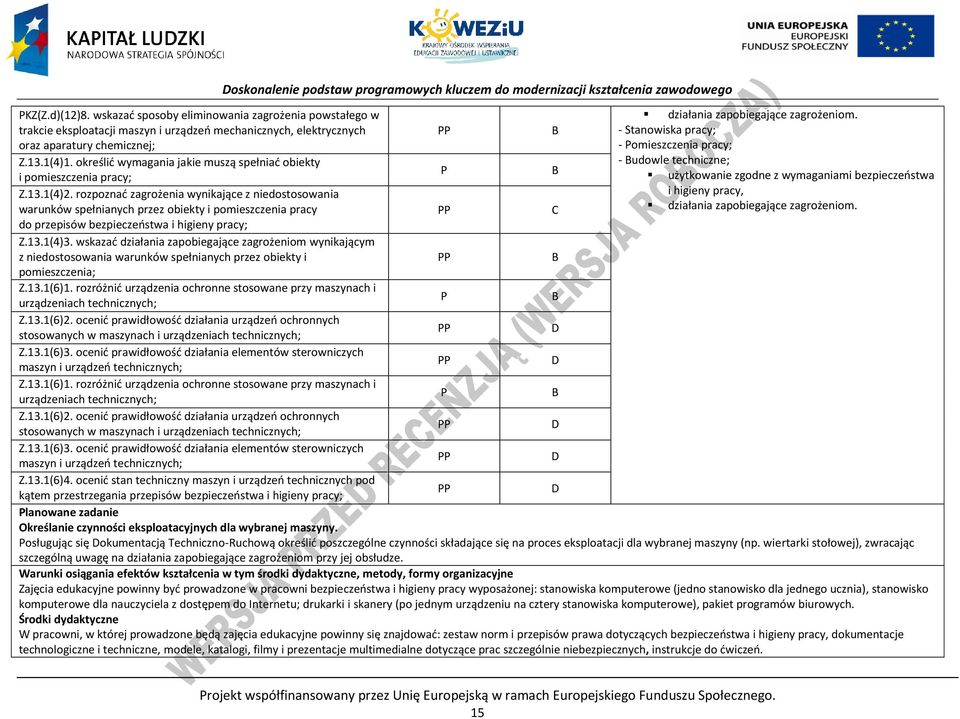 rozpoznać zagrożenia wynikające z niedostosowania warunków spełnianych przez obiekty i pomieszczenia pracy do przepisów bezpieczeństwa i higieny pracy; Z.13.1(4)3.