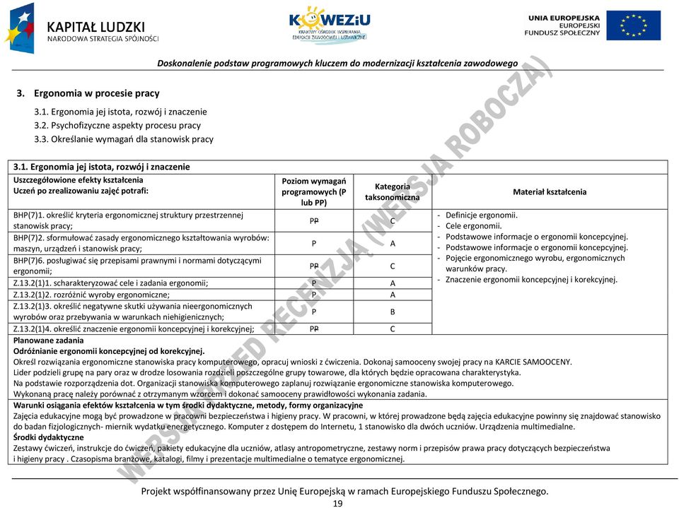 Ergonomia jej istota, rozwój i znaczenie Uszczegółowione efekty kształcenia Uczeń po zrealizowaniu zajęć potrafi: oziom wymagań programowych ( lub ) Kategoria taksonomiczna Materiał kształcenia H(7)1.