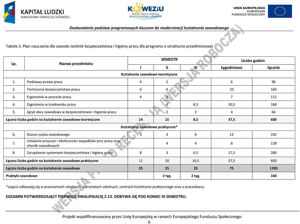 Ergonomia w procesie pracy 4 3 7 112 4. Zagrożenia w środowisku pracy 4 6,5 10,5 168 5.