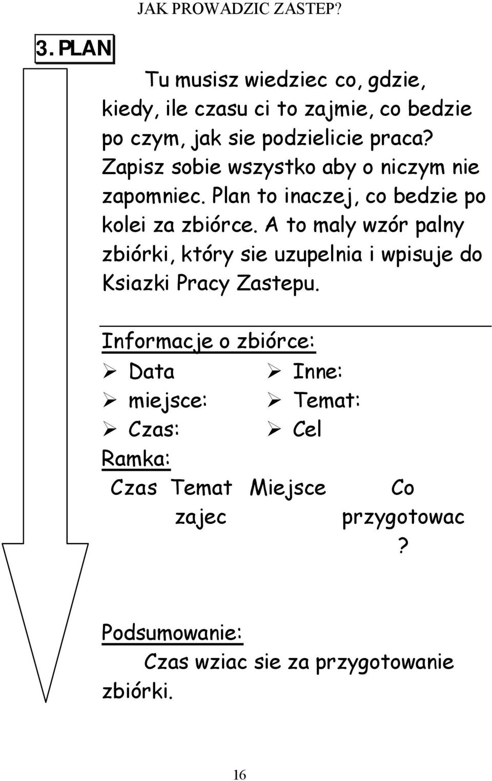 Zapisz sobie wszystko aby o niczym nie zapomniec. Plan to inaczej, co bedzie po kolei za zbiórce.