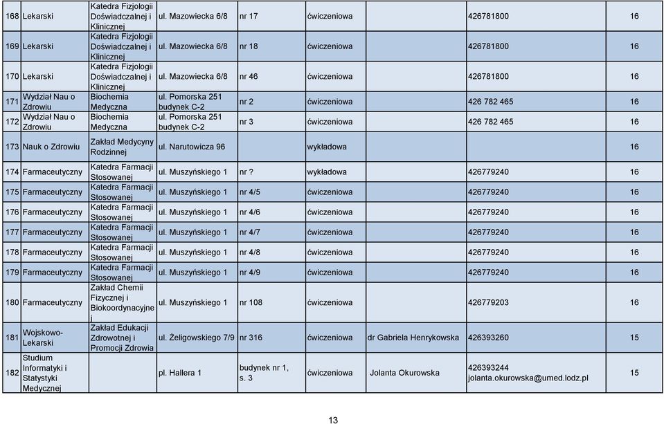 Medyczna Biochemia Medyczna Rodzinnej ul. Mazowiecka 6/8 nr 17 ćwiczeniowa 426781800 16 ul. Mazowiecka 6/8 nr 18 ćwiczeniowa 426781800 16 ul.