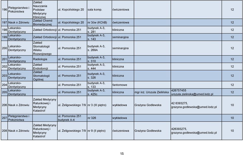 Kopcińskiego 20 nr 3ćw (KChB) ćwiczeniowa 12 Radiologia Endodoncji Stomatologii Ogólnej s. 281 s. 143 s. 269A s. 310 s. 444 s. 326 s. 133 s. 425c ul.