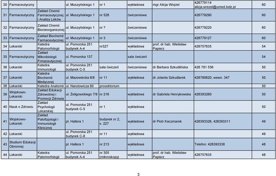 Wielisław nr327 Patomorfologii budynek A-4 Papierz 426757635 54 35 Farmaceutyczny Mikrobiologii ul.