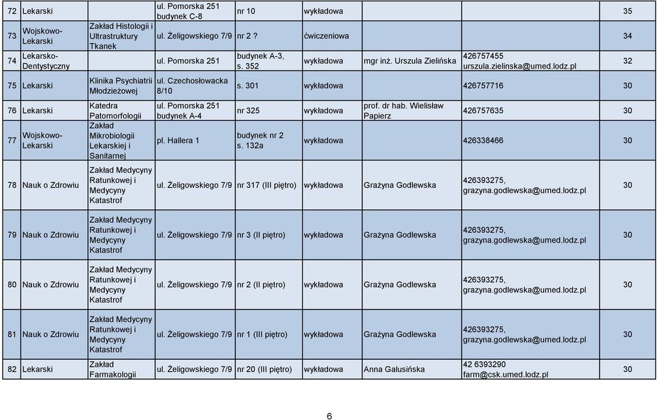 132a prof. dr hab. Wielisław Papierz ul. Żeligowskiego 7/9 nr 317 (III piętro) Grażyna Godlewska 32 426757635 426338466 79 Nauk o Zdrowiu ul.