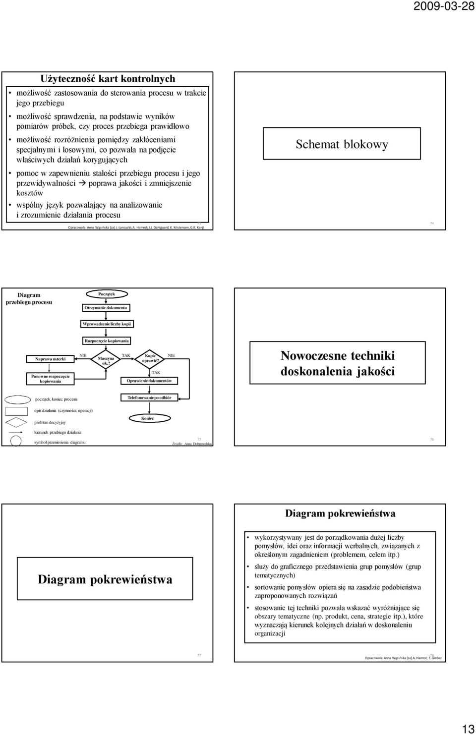 poprawa jakości i zmniejszenie kosztów wspólny język pozwalający na analizowanie i zrozumienie działania procesu 73 [za] J. Łancucki; A. Hamrol; J.J. Dahlgaard, K.