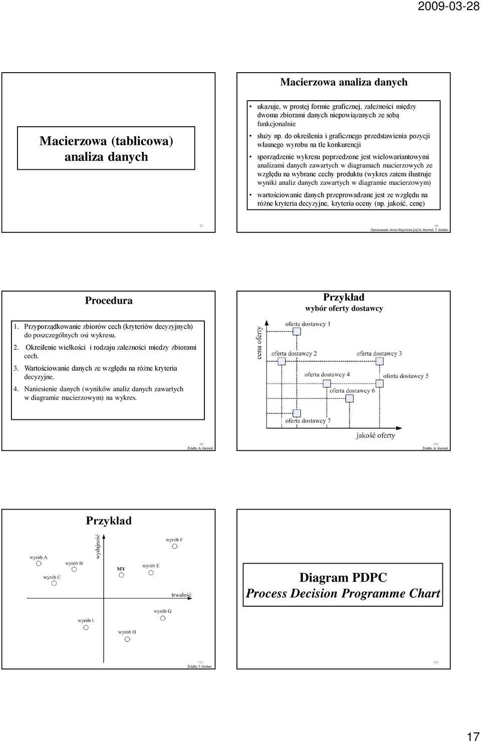 względu na wybrane cechy produktu (wykres zatem ilustruje wyniki analiz danych zawartych w diagramie macierzowym) wartościowanie danych przeprowadzane jest ze względu na różne kryteria decyzyjne,