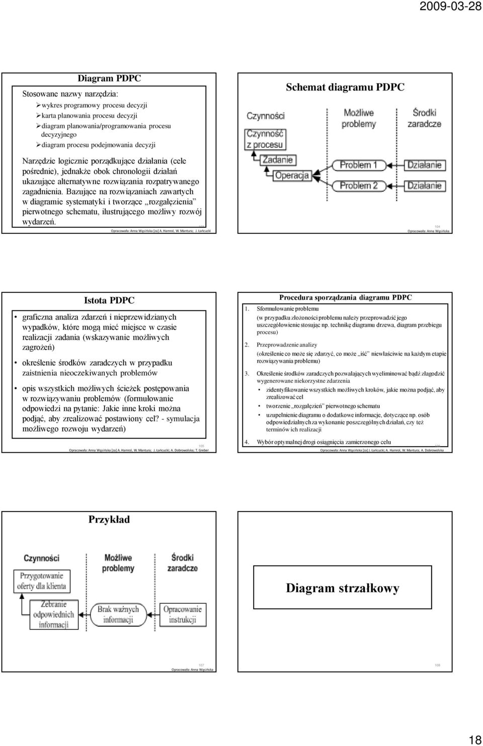 Bazujące na rozwiązaniach zawartych w diagramie systematyki i tworzące rozgałęzienia pierwotnego schematu, ilustrującego możliwy rozwój wydarzeń. 103 [za] A. Hamrol, W. Mantura; J.