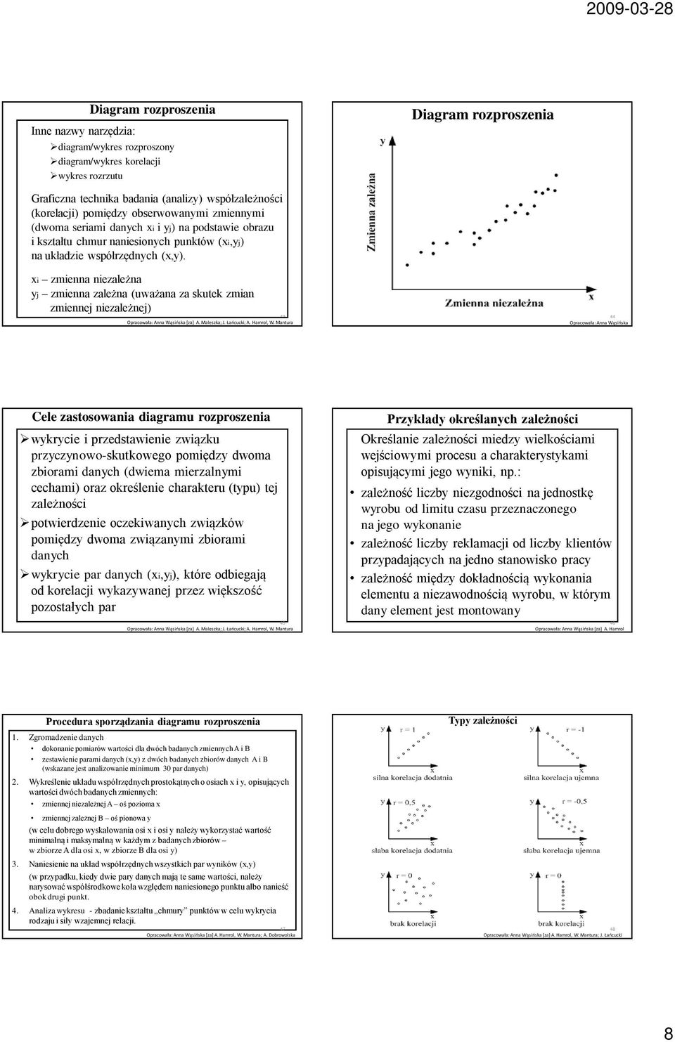 xi zmienna niezależna yj zmienna zależna (uważana za skutek zmian zmiennej niezależnej) 43 [za] A. Maleszka; J. Łańcucki; A. Hamrol, W.