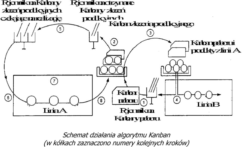 kółkach zaznaczono