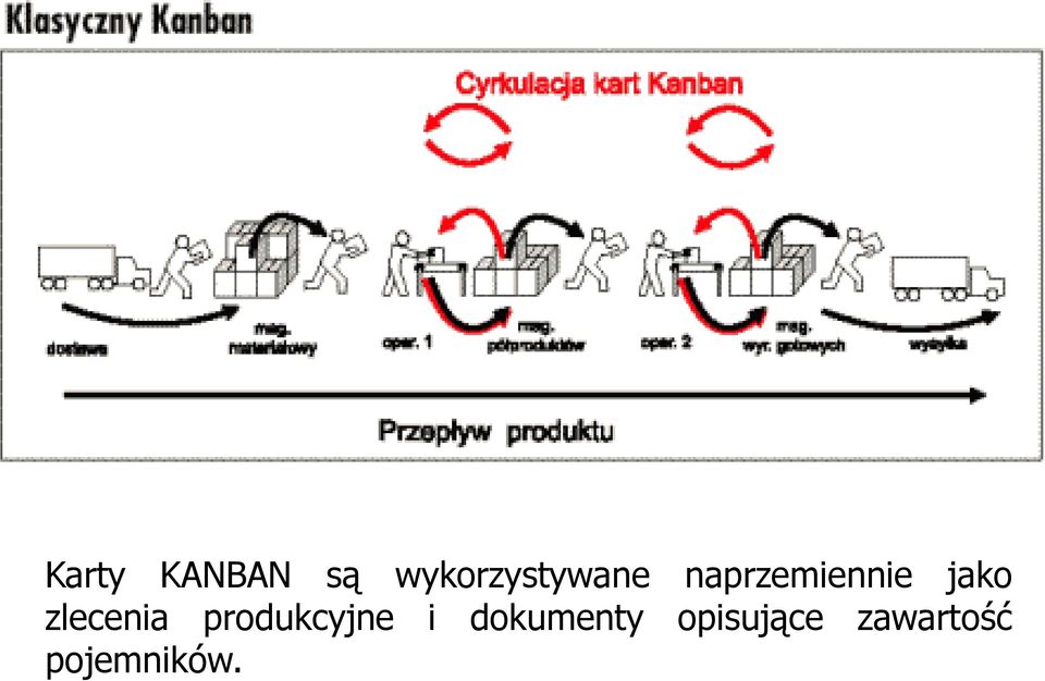 jako zlecenia produkcyjne i