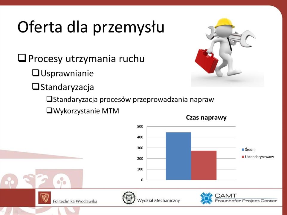 procesów przeprowadzania napraw Wykorzystanie