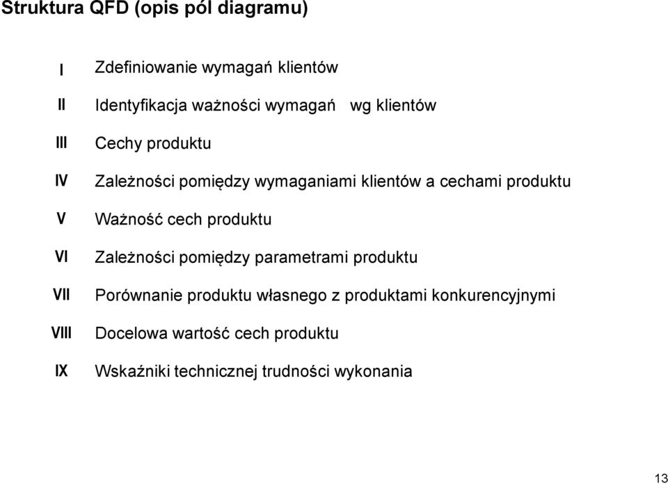 cechami produktu Ważność cech produktu Zależności pomiędzy parametrami produktu Porównanie produktu