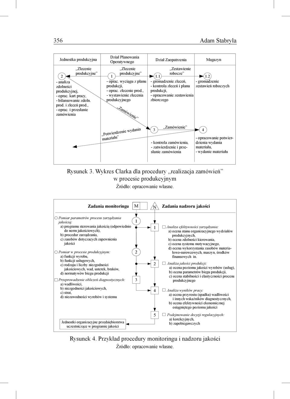 zamówień w procesie produkcyjnym