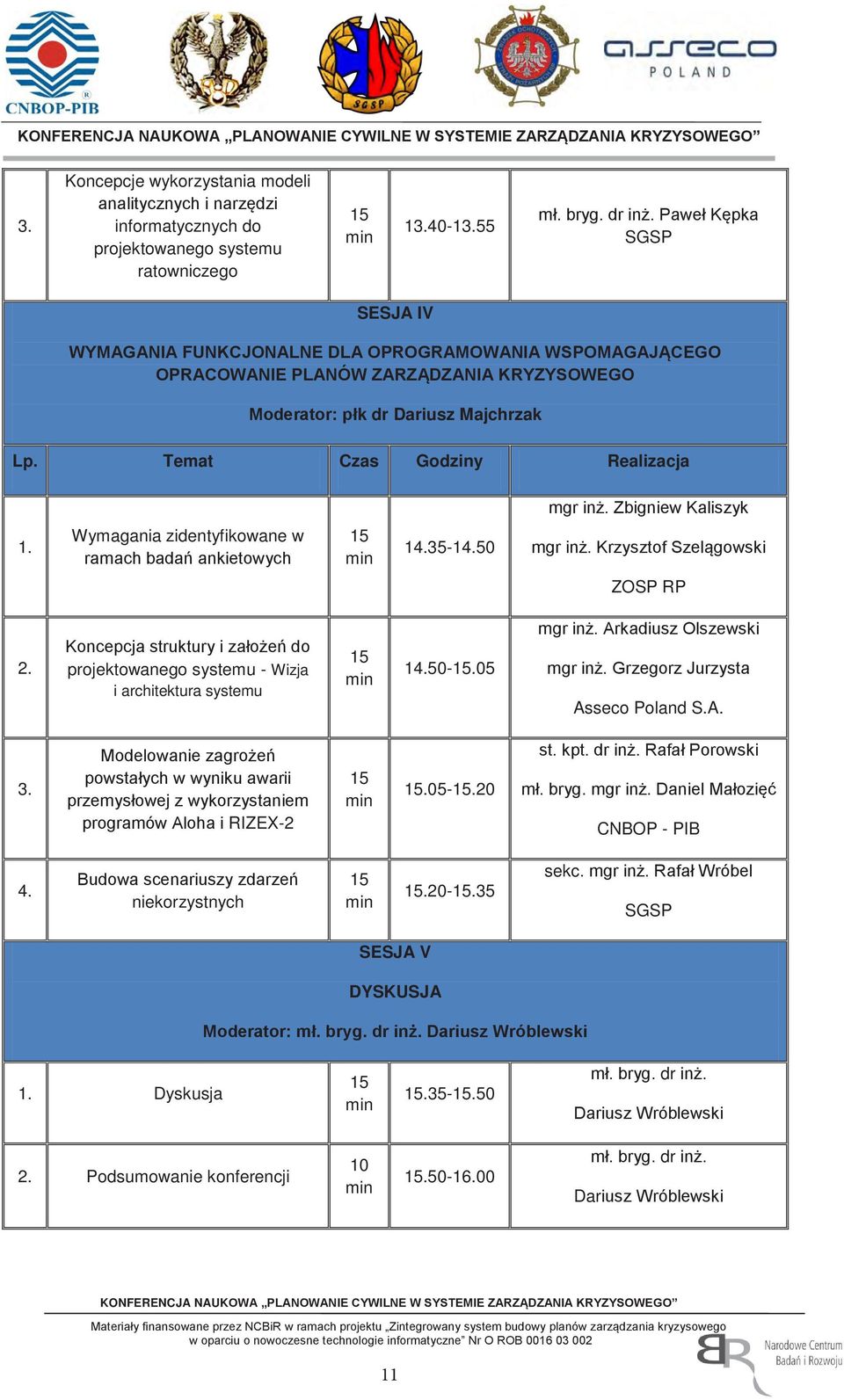 Temat Czas Godziny Realizacja mgr inż. Zbigniew Kaliszyk 1. Wymagania zidentyfikowane w ramach badań ankietowych 15 min 14.35-14.50 mgr inż. Krzysztof Szelągowski ZOSP RP 2.