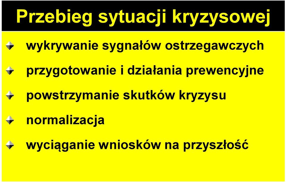 działania prewencyjne powstrzymanie skutków