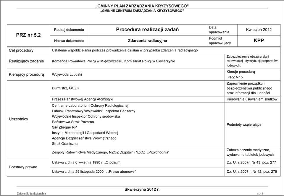 radiacyjnego Komenda Powiatowa Policji w Międzyrzeczu, Komisariat Policji w Skwierzynie Wojewoda Lubuski Burmistrz, GCZK Prezes Państwowej Agencji Atomistyki Centralne Laboratorium Ochrony