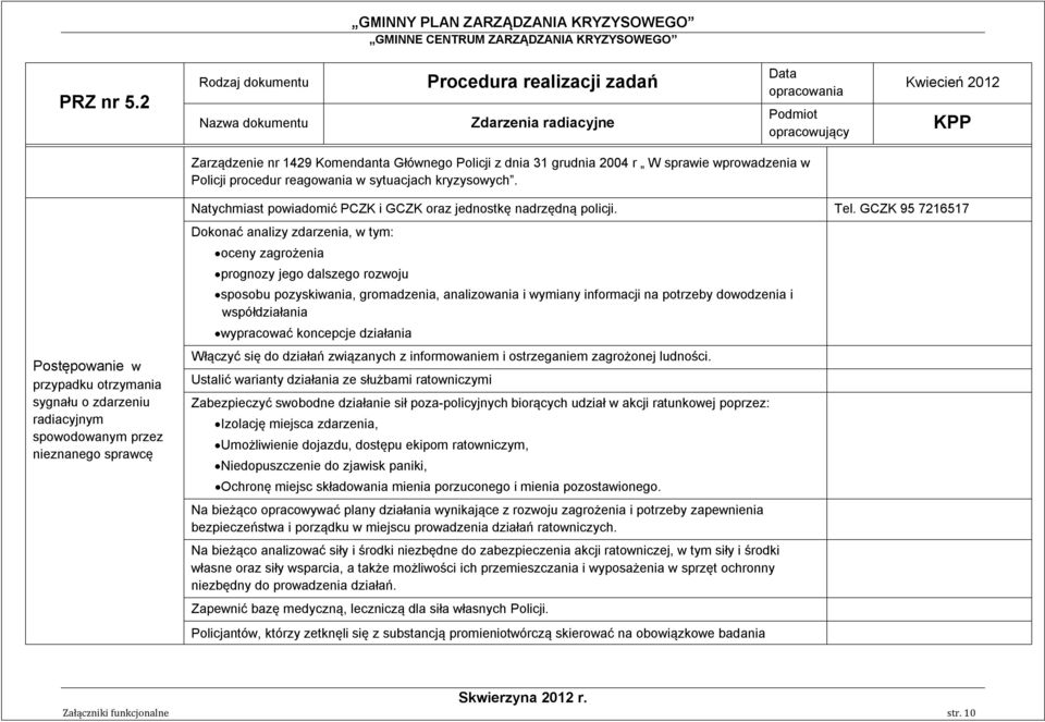 kryzysowych. Postępowanie w przypadku otrzymania sygnału o zdarzeniu radiacyjnym spowodowanym przez nieznanego sprawcę Natychmiast powiadomić PCZK i GCZK oraz jednostkę nadrzędną policji. Tel.