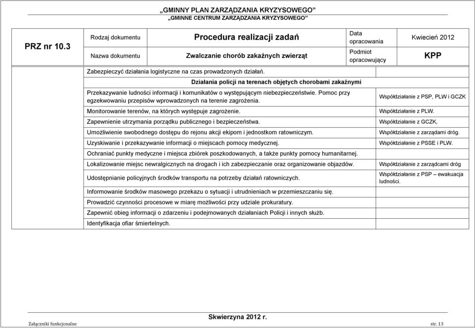 Pomoc przy egzekwowaniu przepisów wprowadzonych na terenie zagrożenia. Monitorowanie terenów, na których występuje zagrożenie. Zapewnienie utrzymania porządku publicznego i bezpieczeństwa.