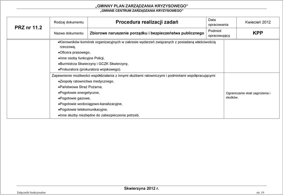 rzeczową, Oficera prasowego, Inne osoby funkcyjne Policji, Burmistrza Skwierzyny i GCZK Skwierzyny, Prokuratora (prokuratora wojskowego).