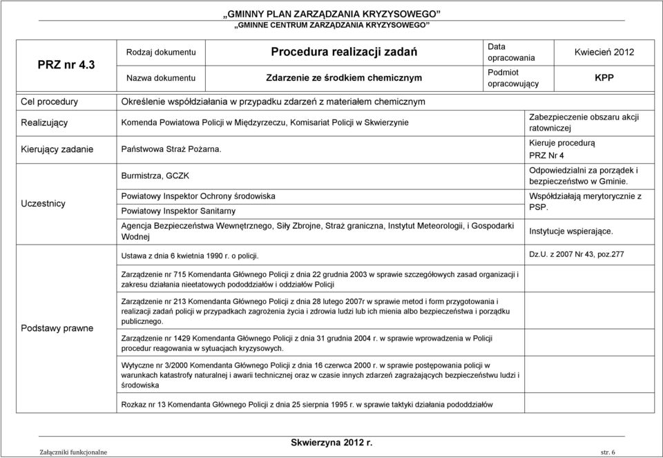 chemicznym Komenda Powiatowa Policji w Międzyrzeczu, Komisariat Policji w Skwierzynie Państwowa Straż Pożarna.