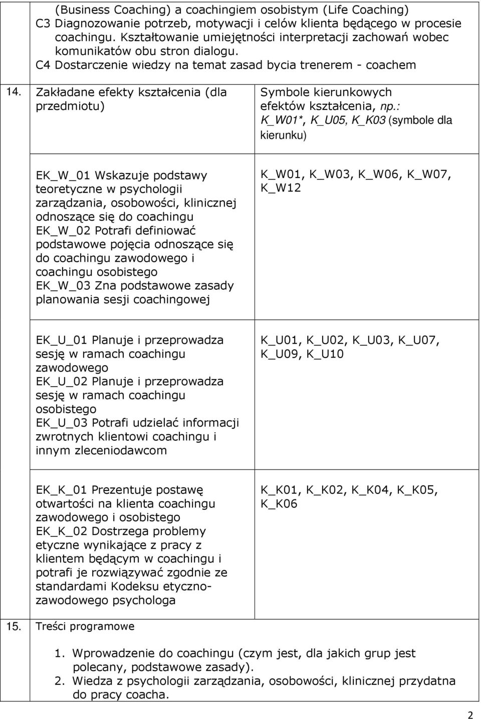 Zakładane efekty kształcenia (dla przedmiotu) Symbole kierunkowych efektów kształcenia, np.