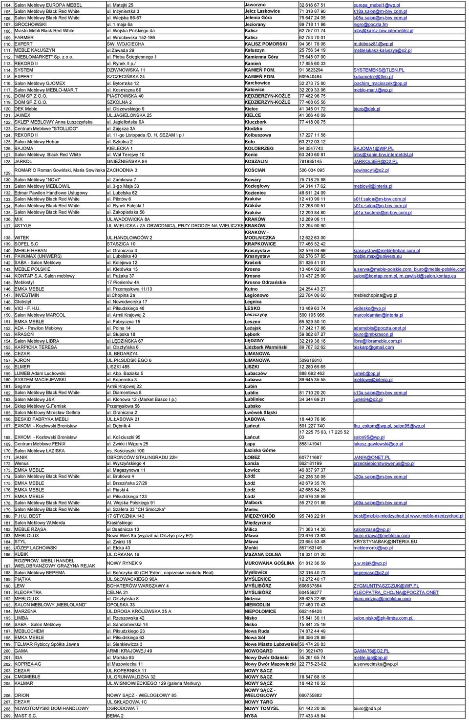 WOJCIECHA KALISZ POMORSKI 94 361 78 06 111. MEBLE KAŁUSZYN ul.zawada 29 Kałuszyn 25 756 34 19 112. "MEBLOMARKET" Sp. z o.o. ul. Piotra Ściegiennego 1 Kamienna Góra 75 645 07 90 113. REKORD II ul.