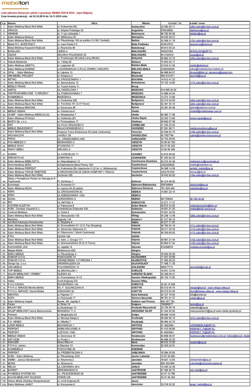 11-go Listopada 1 Bartoszyce 89 762 90 26 babilec@wp.pl 4. Salon Meblowy Merkury al. Włókniarzy 30 Bełchatów 44 635 90 01 5. Salon Meblowy Black Red White ul. Piłsudskiego 105 (w pobliżu C.