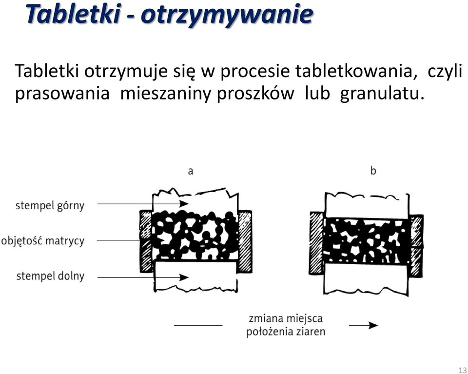 procesie tabletkowania, czyli