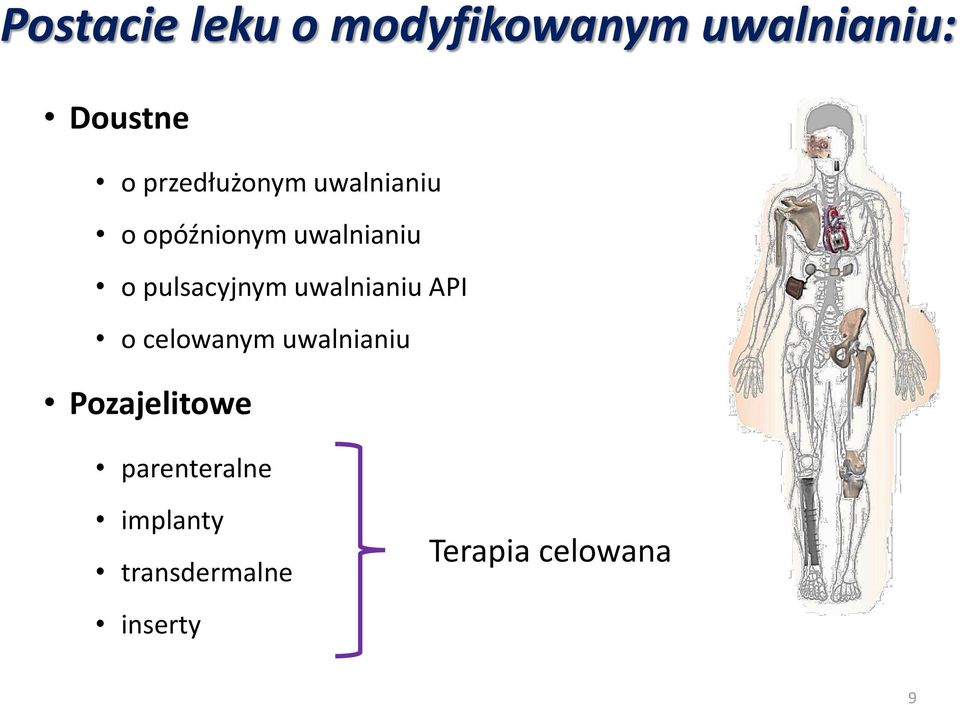 pulsacyjnym uwalnianiu API o celowanym uwalnianiu