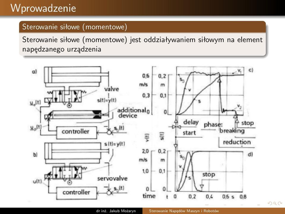 (momentowe) jest oddziaływaniem