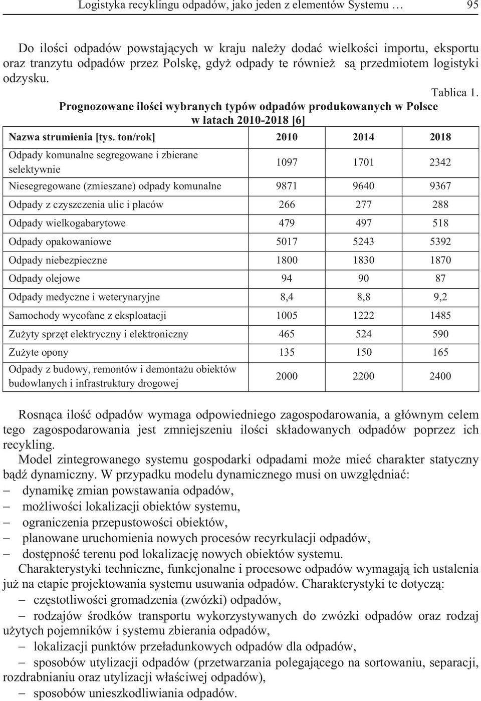 ton/rok] 2010 2014 2018 Odpady komunalne segregowane i zbierane 1097 1701 2342 selektywnie Niesegregowane (zmieszane) odpady komunalne 9871 9640 9367 Odpady z czyszczenia ulic i placów 266 277 288