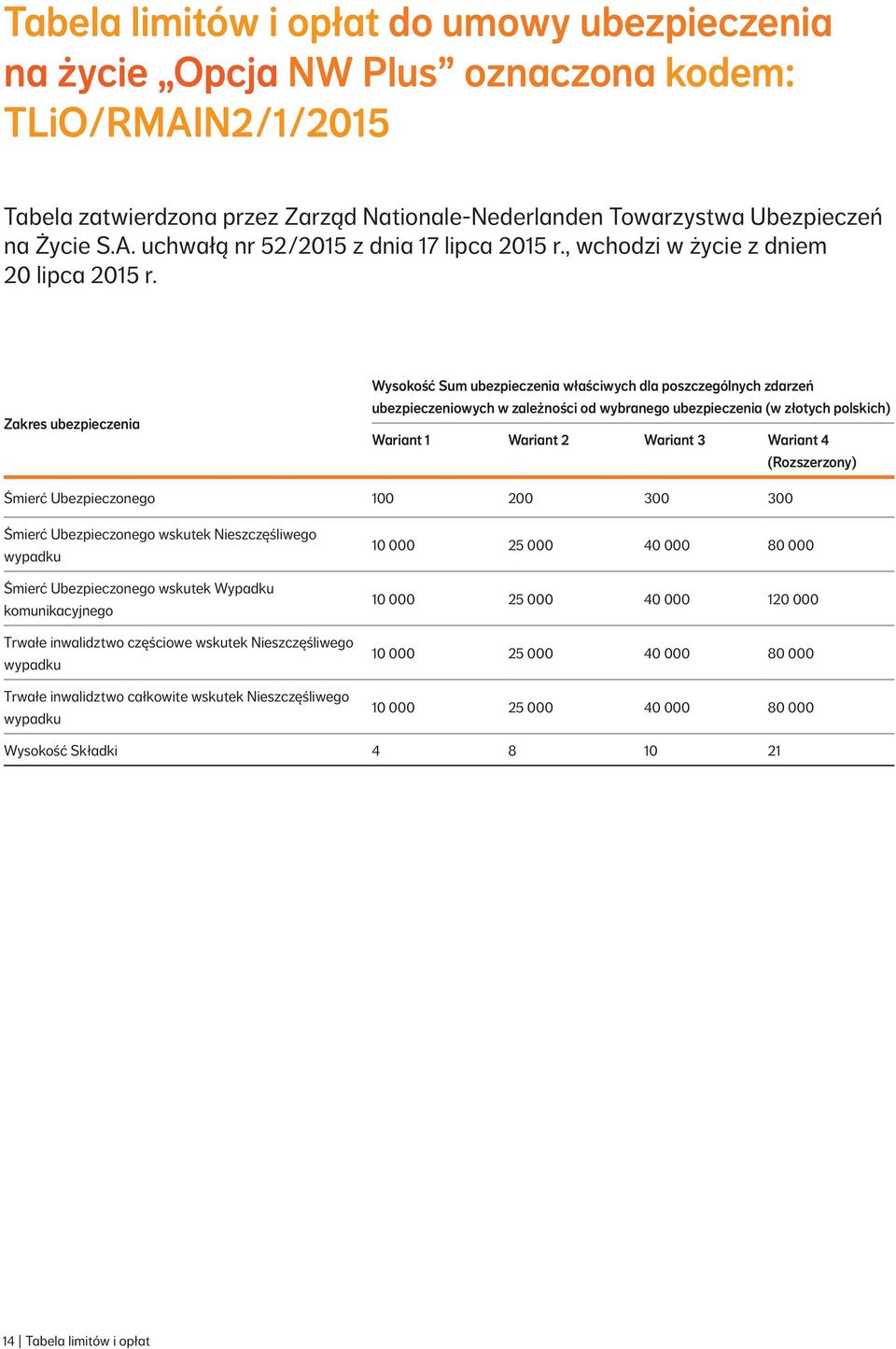 Zakres ubezpieczenia Wysokość Sum ubezpieczenia właściwych dla poszczególnych zdarzeń ubezpieczeniowych w zależności od wybranego ubezpieczenia (w złotych polskich) Wariant 1 Wariant 2 Wariant 3