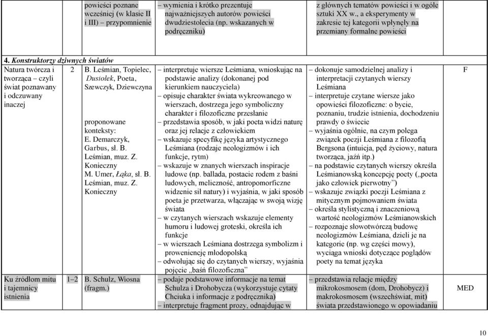 Konstruktorzy dziwnych światów Natura twórcza i tworząca czyli świat poznawany i odczuwany inaczej 2 B.