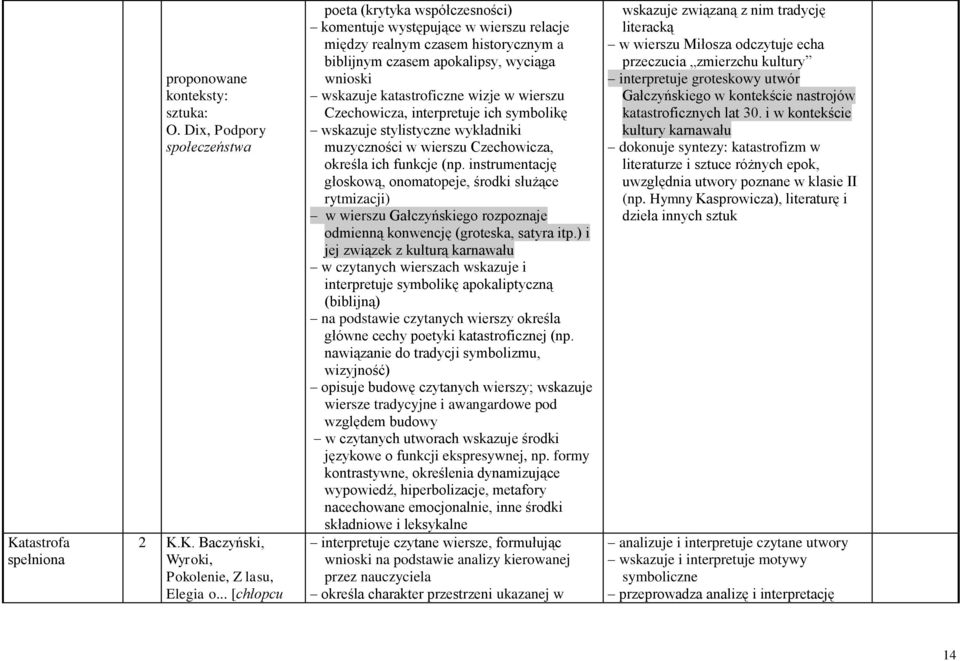 wierszu Czechowicza, interpretuje ich symbolikę wskazuje stylistyczne wykładniki muzyczności w wierszu Czechowicza, określa ich funkcje (np.