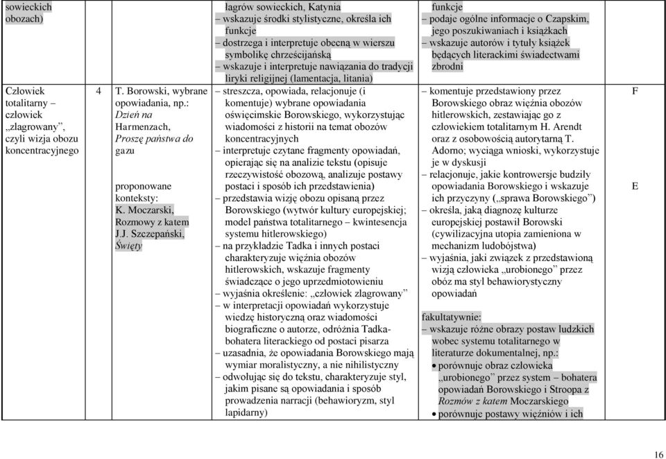 J. Szczepański, Święty łagrów sowieckich, Katynia wskazuje środki stylistyczne, określa ich funkcje dostrzega i interpretuje obecną w wierszu symbolikę chrześcijańską wskazuje i interpretuje