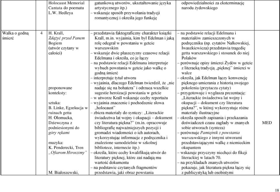 Krall, Zdążyć przed Panem Bogiem (utwór czytany w całości) sztuka: B. Linke, Egzekucja w ruinach getta H. Ołomucka, Dziewczyna z podniesionymi do góry rękami muzyka: K.