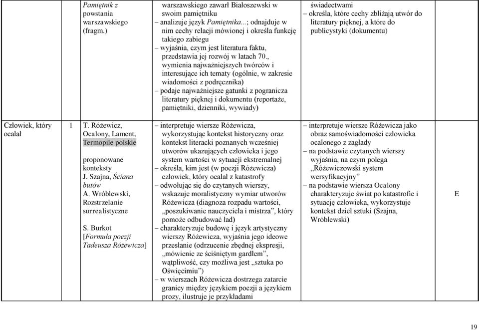 , wymienia najważniejszych twórców i interesujące ich tematy (ogólnie, w zakresie wiadomości z podręcznika) podaje najważniejsze gatunki z pogranicza literatury pięknej i dokumentu (reportaże,