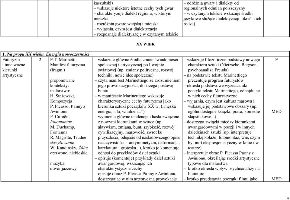 Energia nowoczesności Futuryzm i inne ważne kierunki artystyczne 2 F.T. Marinetti, Manifest futuryzmu (fragm.) malarstwo: H. Stażewski, Kompozycja P. Picasso, Panny z Awinionu P.