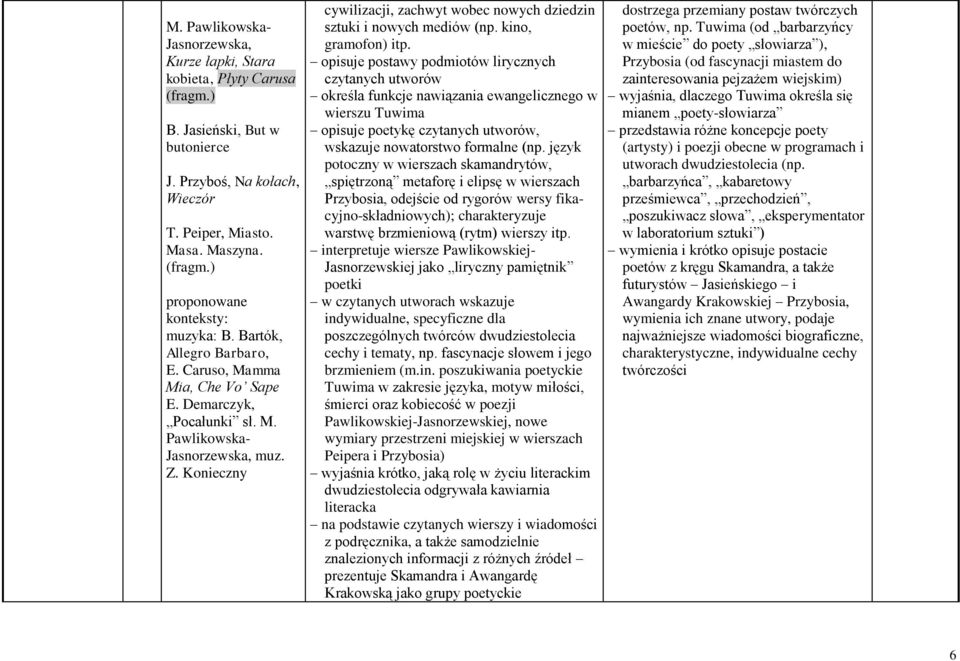 Konieczny cywilizacji, zachwyt wobec nowych dziedzin sztuki i nowych mediów (np. kino, gramofon) itp.