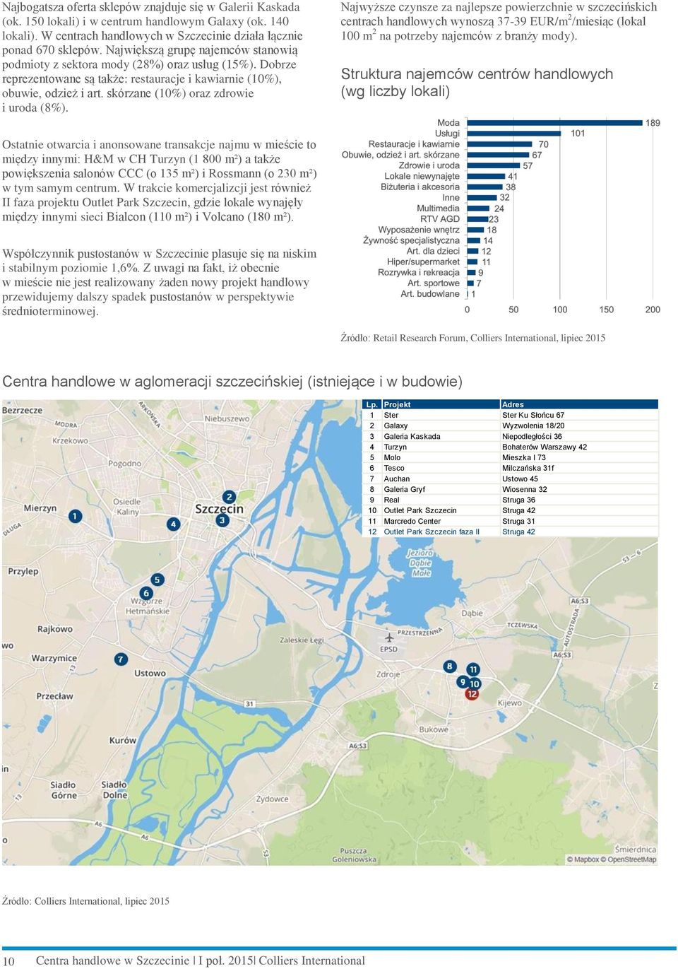 skórzane (10%) oraz zdrowie i uroda (8%).