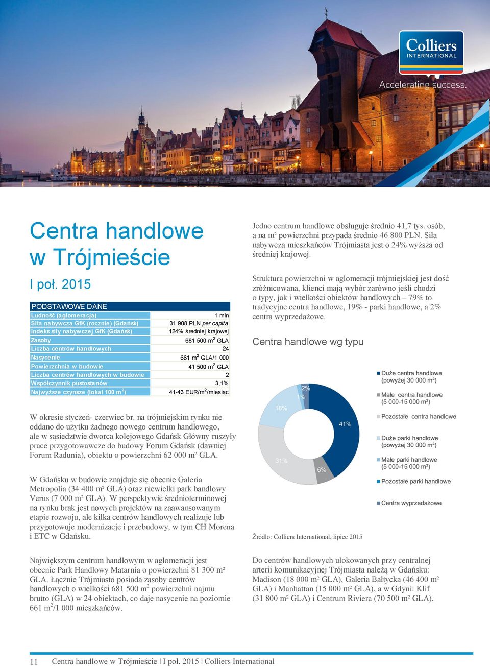 centrów handlowych 24 Nasycenie 661 m 2 GLA/1 000 Powierzchnia w budowie 41 500 m 2 GLA Liczba centrów handlowych w budowie 2 Współczynnik pustostanów 3,1% Najwyższe czynsze (lokal 100 m 2 ) 41-43