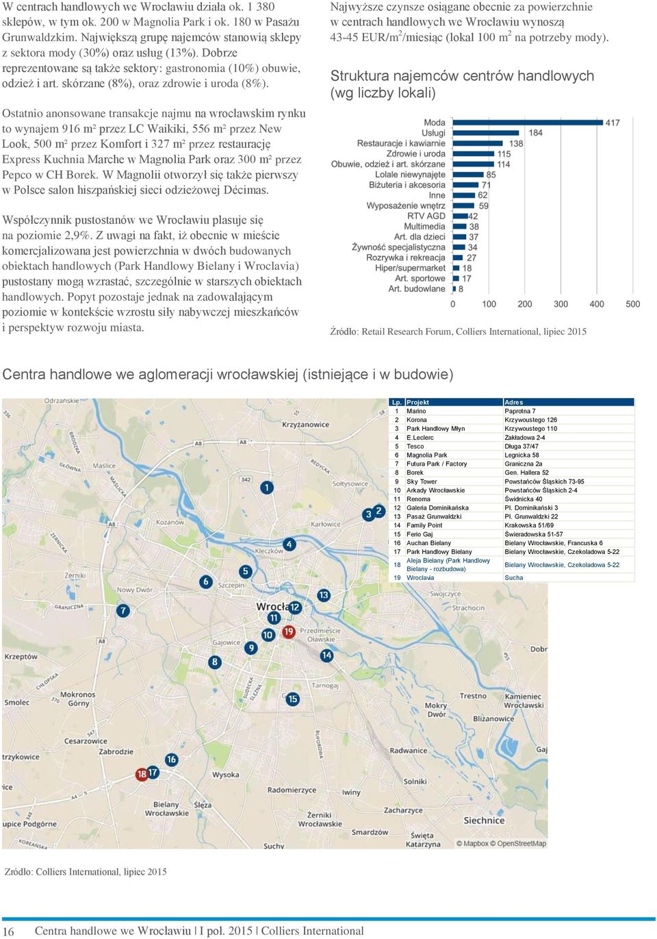 skórzane (8%), oraz zdrowie i uroda (8%).