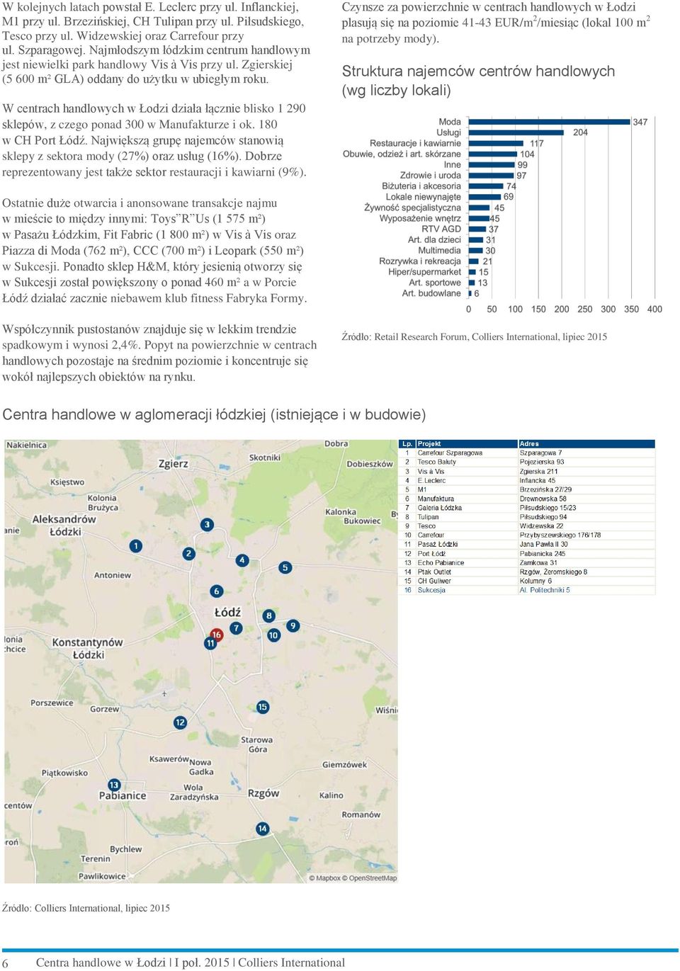 W centrach handlowych w Łodzi działa łącznie blisko 1 290 sklepów, z czego ponad 300 w Manufakturze i ok. 180 w CH Port Łódź.