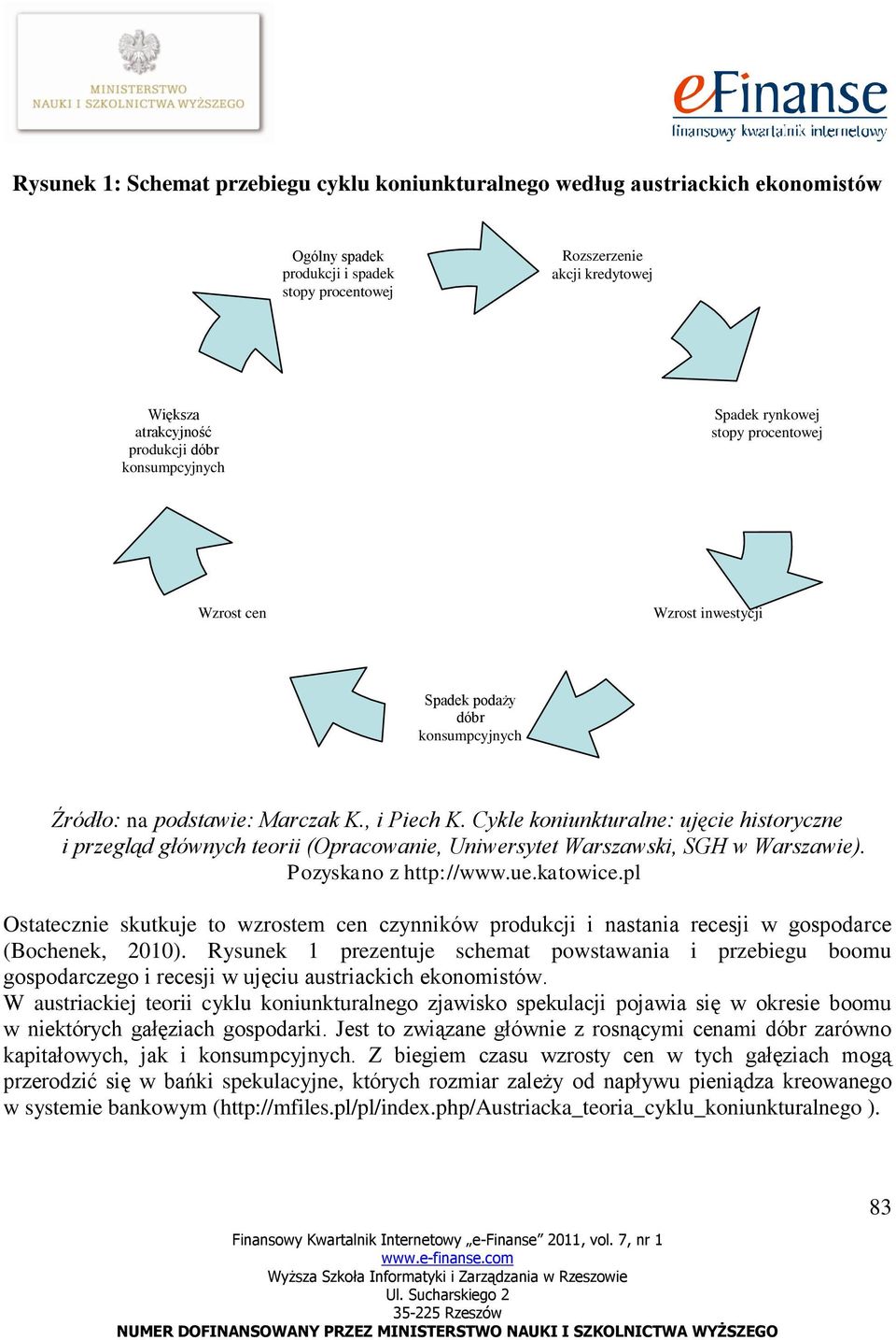 Cykle koniunkturalne: ujęcie historyczne i przegląd głównych teorii (Opracowanie, Uniwersytet Warszawski, SGH w Warszawie). Pozyskano z http://www.ue.katowice.