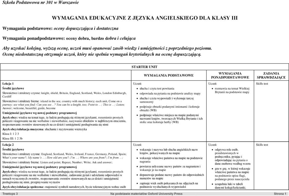 STARTER UNIT WYMAGANIA PODSTAWOWE WYMAGANIA PONADPODSTAWOWE ZADANIA SPRAWDZAJĄCE Lekcja 1 Słownictwo i struktury czynne: knight, shield, Britain, England, Scotland, Wales, London Edinburgh, Cardiff