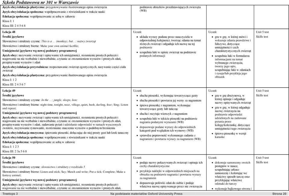 wyrazów i zdań Język obcy/edukacja przyrodnicza: rozpoznawanie zwierząt egzotycznych, nazywanie części ciała zwierząt Język obcy/edukacja plastyczna: przygotowywanie ilustrowanego opisu zwierzęcia