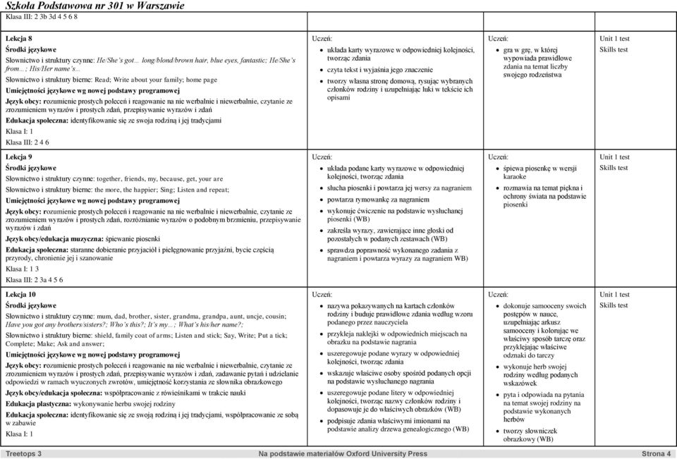 wyrazowe w odpowiedniej kolejności, tworząc zdania czyta tekst i wyjaśnia jego znaczenie tworzy własna stronę domową, rysując wybranych członków rodziny i uzupełniając luki w tekście ich opisami gra