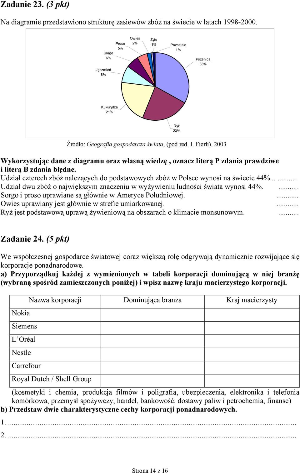 Fierli), 2003 Wykorzystując dane z diagramu oraz własną wiedzę, oznacz literą P zdania prawdziwe i literą B zdania błędne.